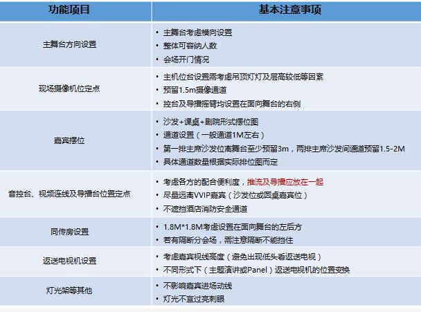驗(yàn)收會場會議時(shí) 需要注意什么問題？展覽展會公司解答疑問